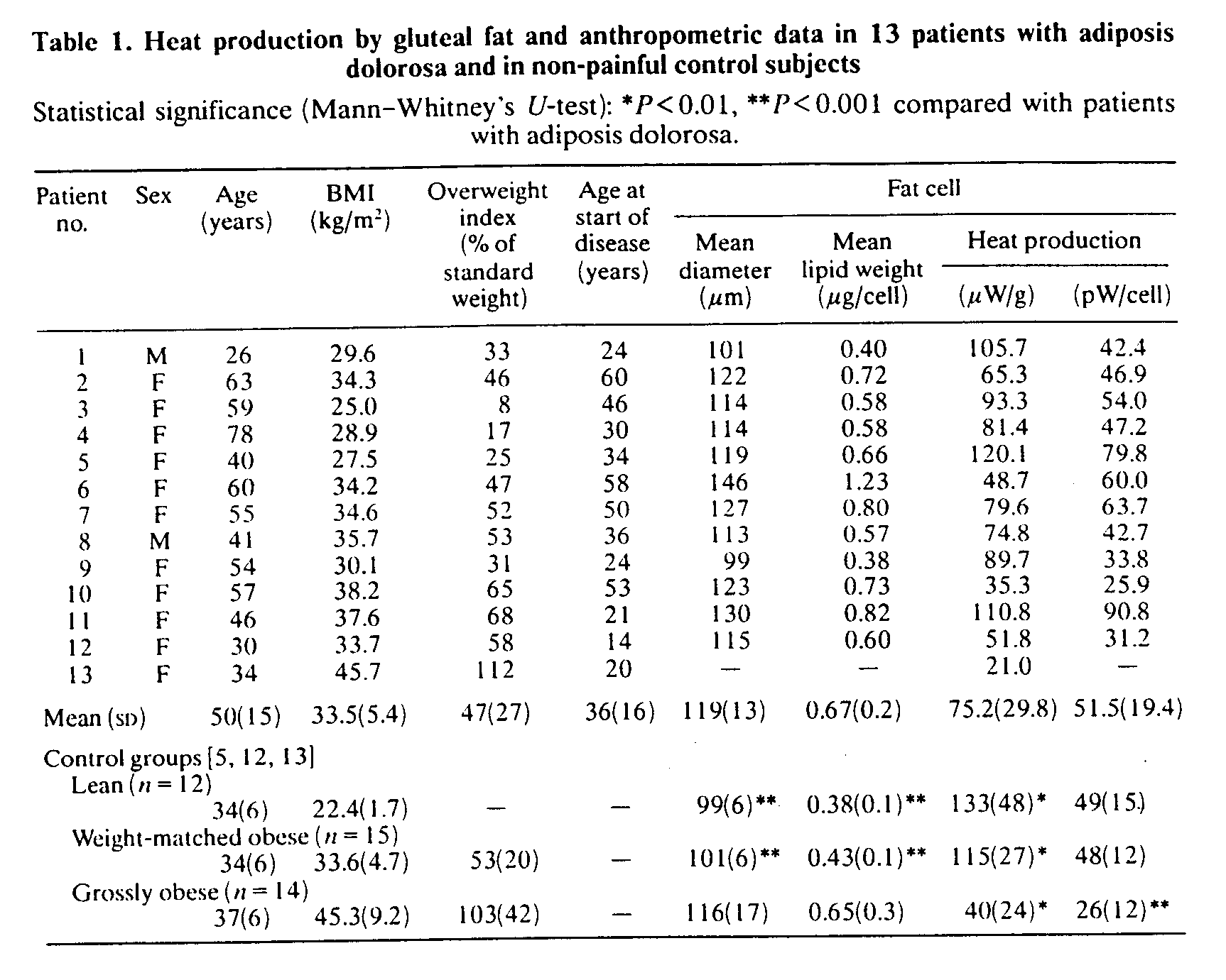 table1.gif (51402 bytes)